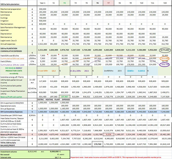 Table 1 cool from excel