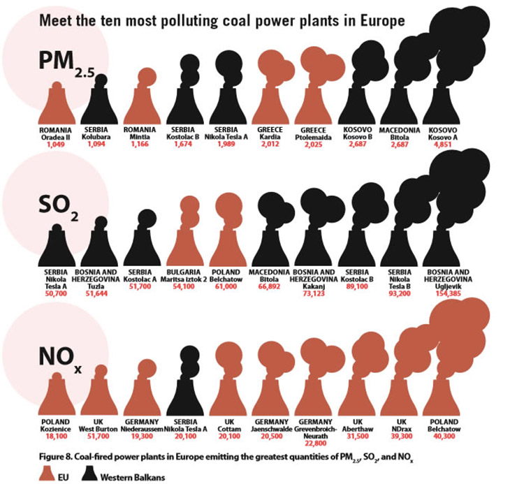 top-10-polluters