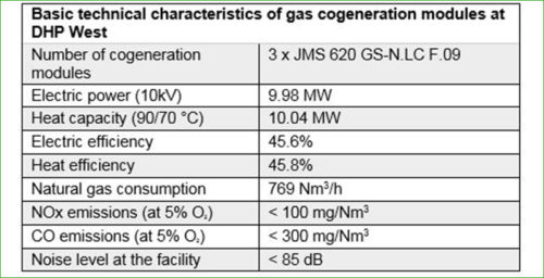 technical-characteristics-of-new-chp-plant_795