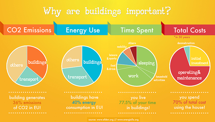 buildings_chart_efden