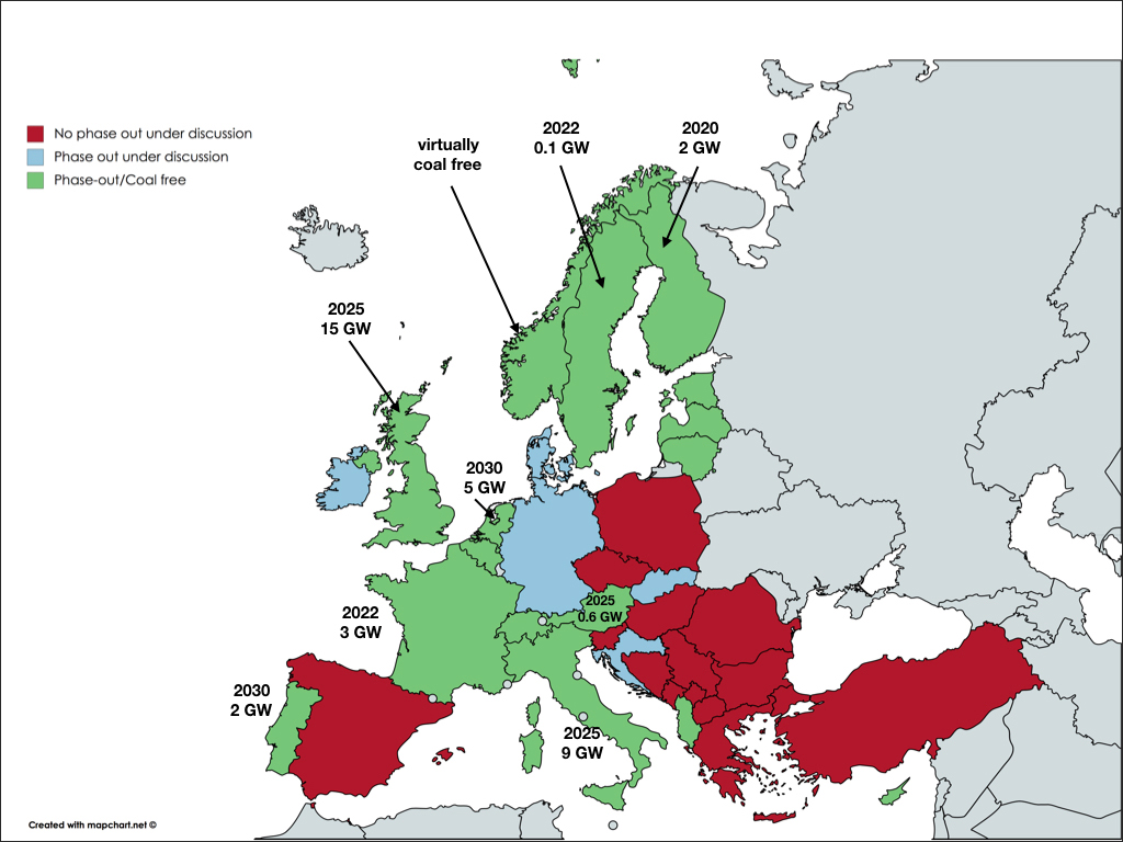 Coal Phase Phase Out And Operational Capacity Source Beyond Coal