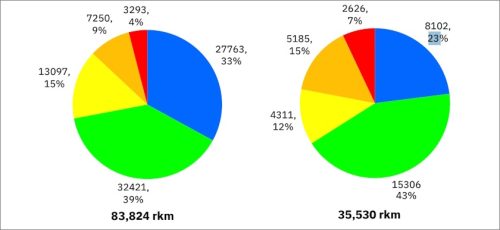Nearly 2 500 kilometers pristine Balkan rivers lost