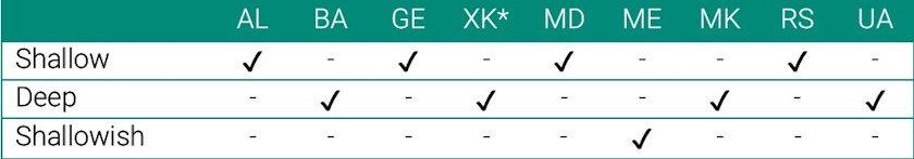 energy community ecrb report electricity network tariffs transmission connection charges