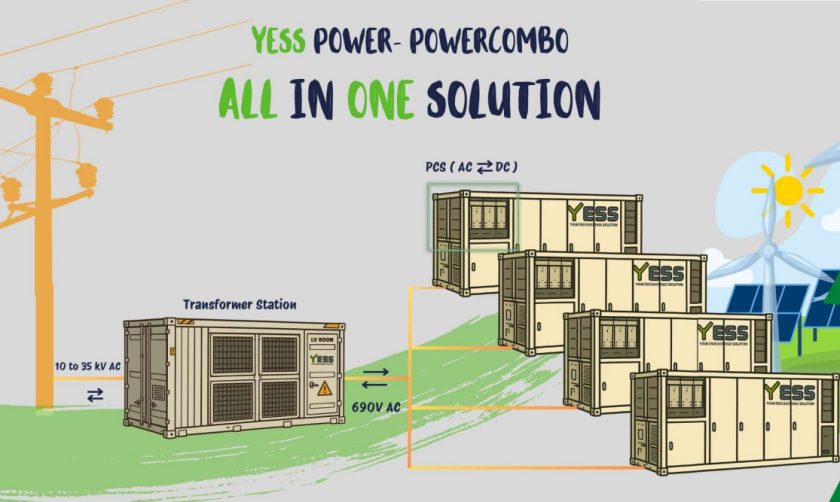 YESS Power BESS Novaci hybrid power plant BEF 2026