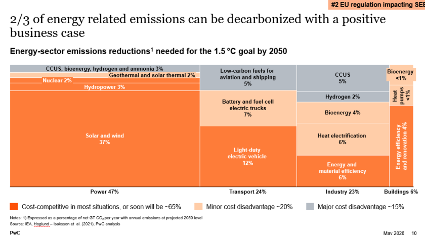 pwc decarbonization