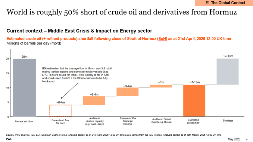 pwc hormuz oil