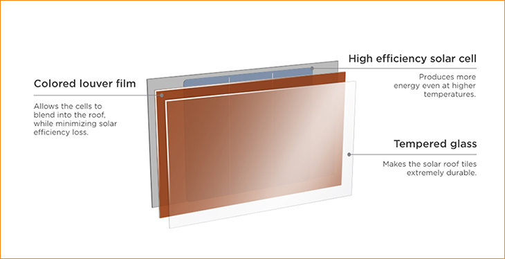 solar-roof-anatomy_730
