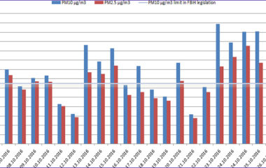 tuzla zagadjenje termoelektrana