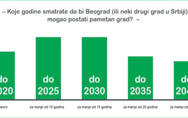 istrazivanje-pametan-grad