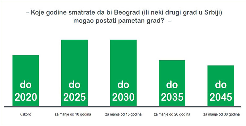Infrastruktura i zakoni koče razvoj energetskog sektora u Srbiji