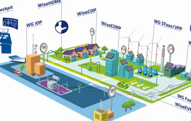 EUSEW-2018-Presentation-of-finalists-–-WiseGRID’s-tools-for-a-smarter-grid