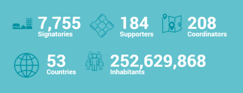 Priboj-postao-clan-svetskog-klimatskog-pokreta-Povelja-gradonacelnika-i-najavio-smanjenje-emisija-CO2-za-40-odsto
