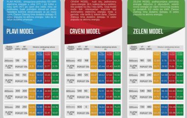 EPCG-nove-tarife-struja