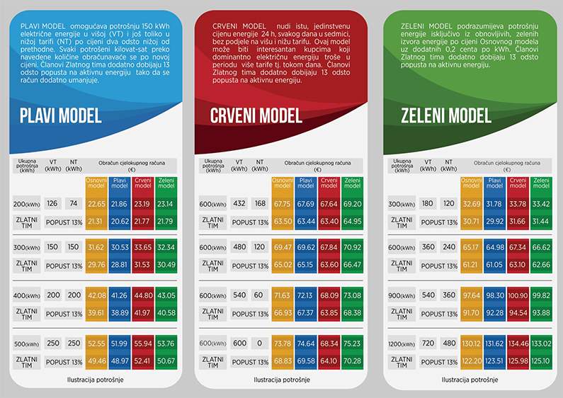 EPCG-nove-tarife-struja
