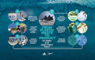 adidas-zagadjenje-okeana-reciklaza