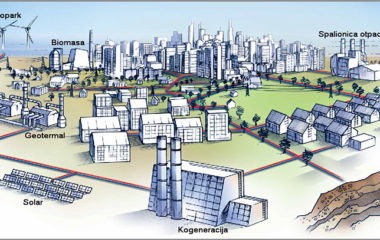 dusan macura autorski tekst daljinsko grejanje