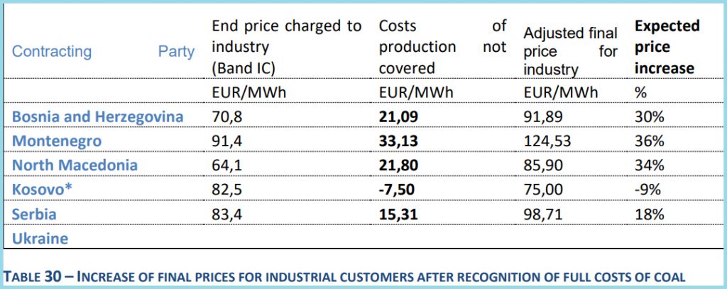 energetska zajednica subvencije termoelektrane