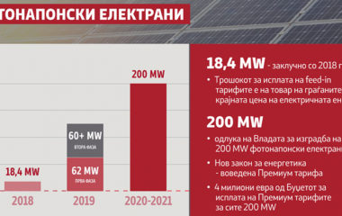 makedonija-aukcije-solarne-elektrane-drzavna-privatna zemlja