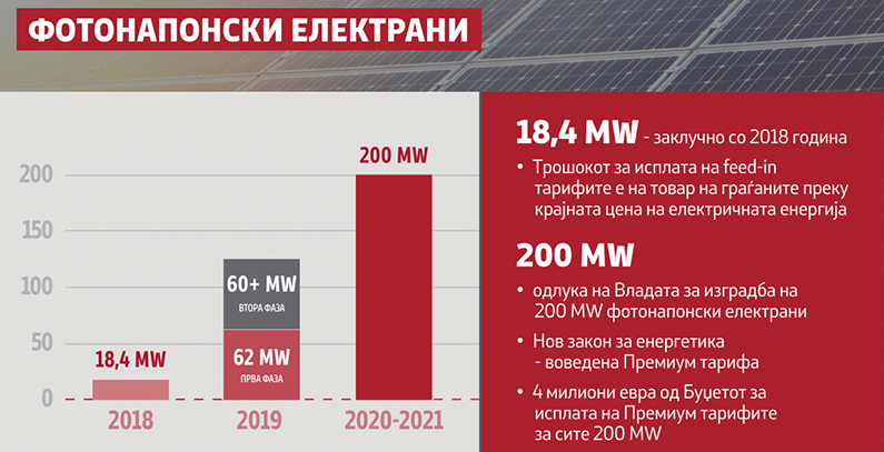 makedonija-aukcije-solarne-elektrane-drzavna-privatna zemlja