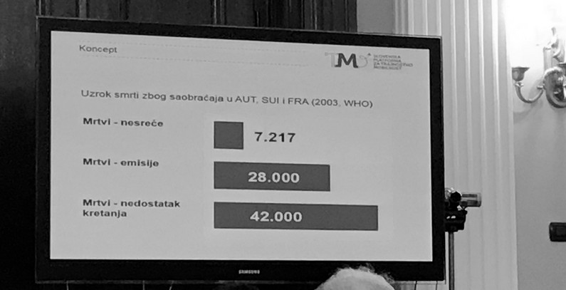 odrziva-urbana-mobilnost-smrtni-ishodi