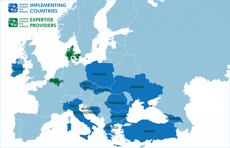 SMARTER-projekat-ucesnici