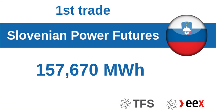 fjucersi-elektricna energija-slovenija