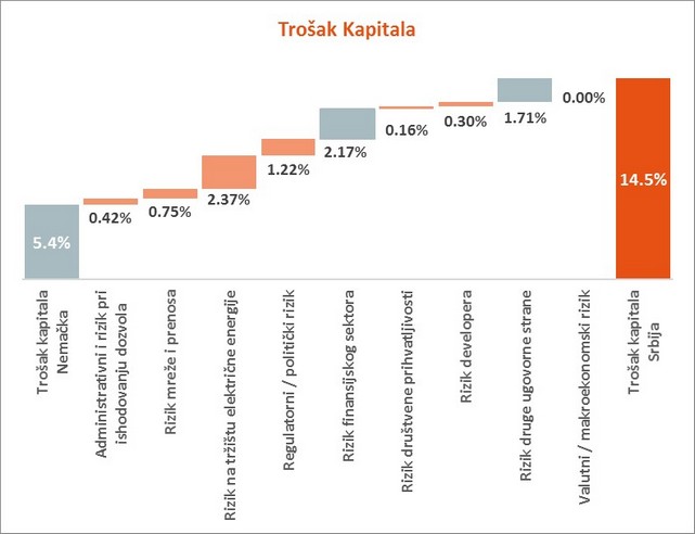 maja turkovic autorski tekst kapital trosak