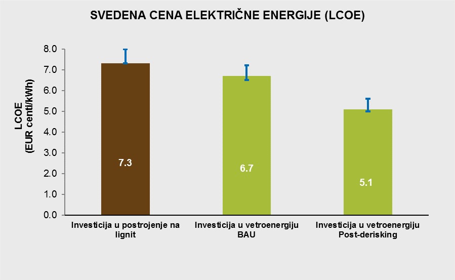 maja turkovic autorski tekst lcoe cena