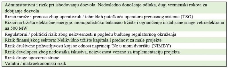 maja turkovic autorski tekst rizik oie