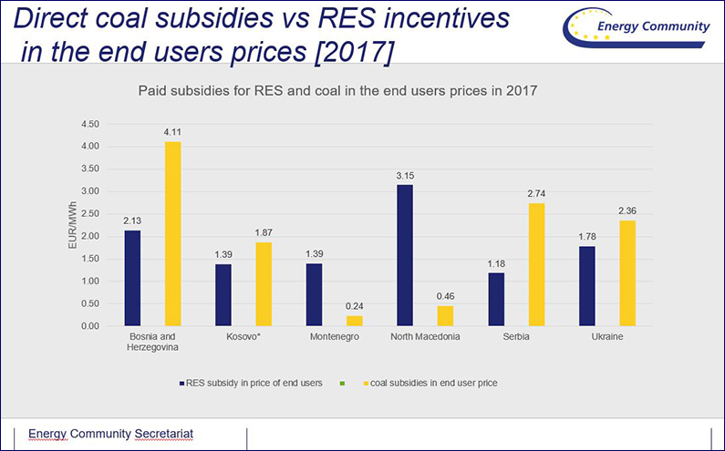 subvencije-u-cenama-za-krajnje-potrosace