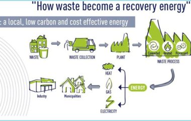 Beo-cista-Energija-subvencije-za-dve-elektrane-na-otpad-Vinca
