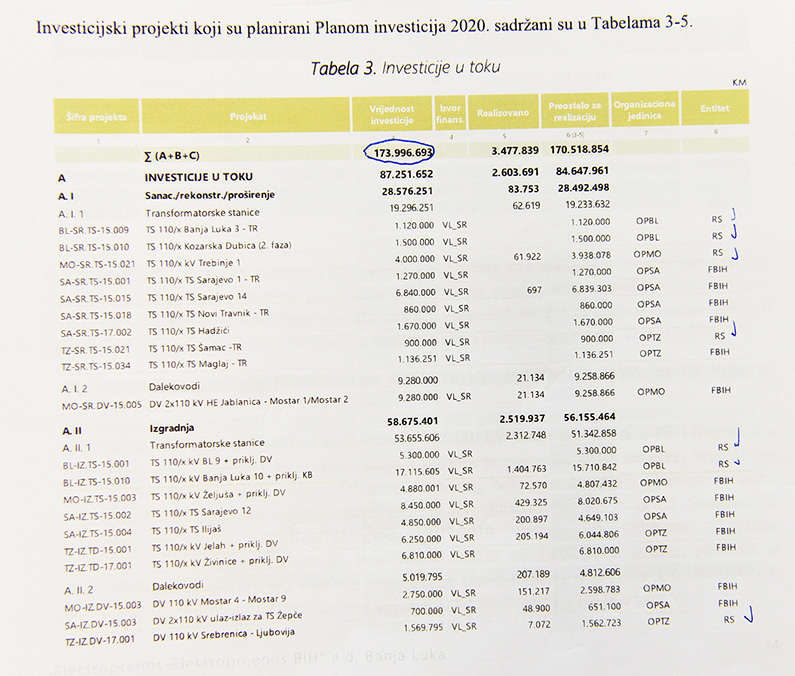 plan-investicija-Elektroprenos-BiH