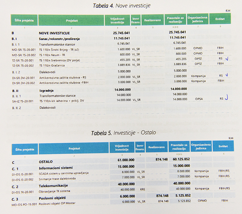plan-investicija-Elektroprijenos-BiH