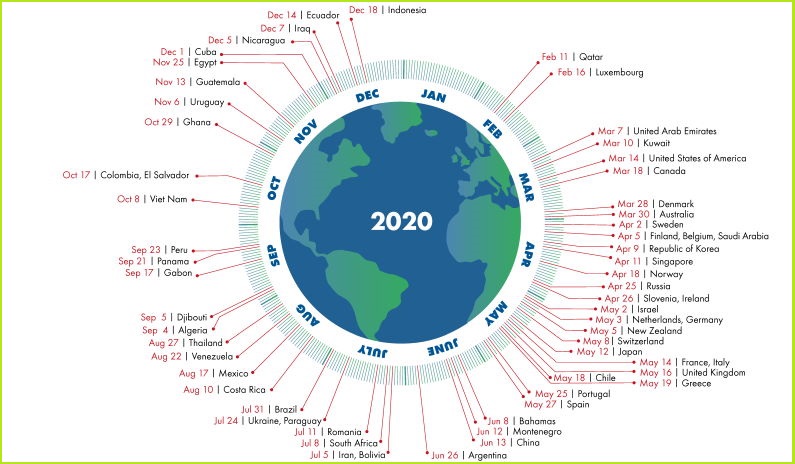 Dan ekoloskog duga 2020. 22. avgust Balkan limit