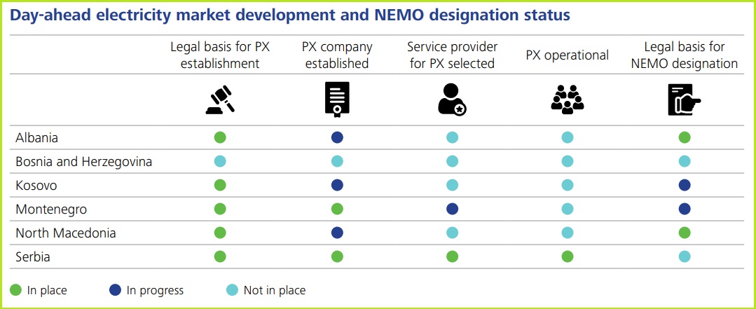albanija-berza-elektricne-energije-energetska-tranzicija