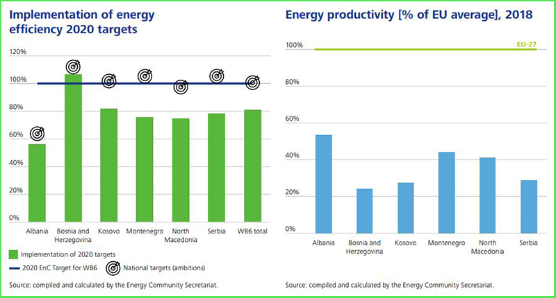 pracenje energetske tranzicije energetska efikasnost ciljevi