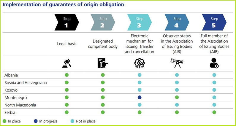 pracenje-energetske-tranzicije-garancije-porekla