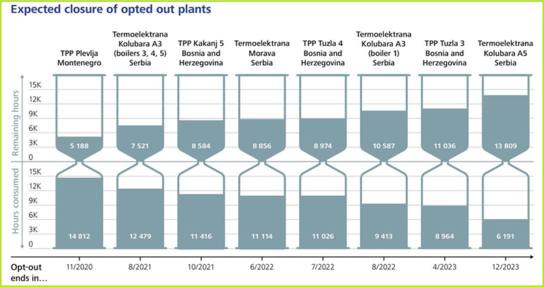 pracenje-energetske-tranzicije-opt-out-termoelektrane