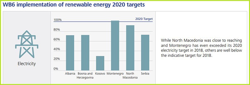 pracenje-energetske-tranzicije-udeo-oie