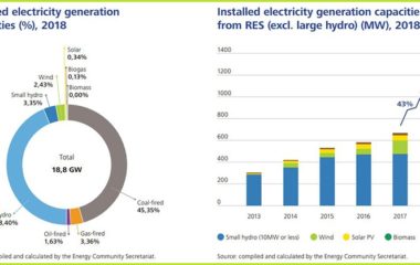 pracenje-energetske-tranzicije-zapadni-balkan-energetski-miks