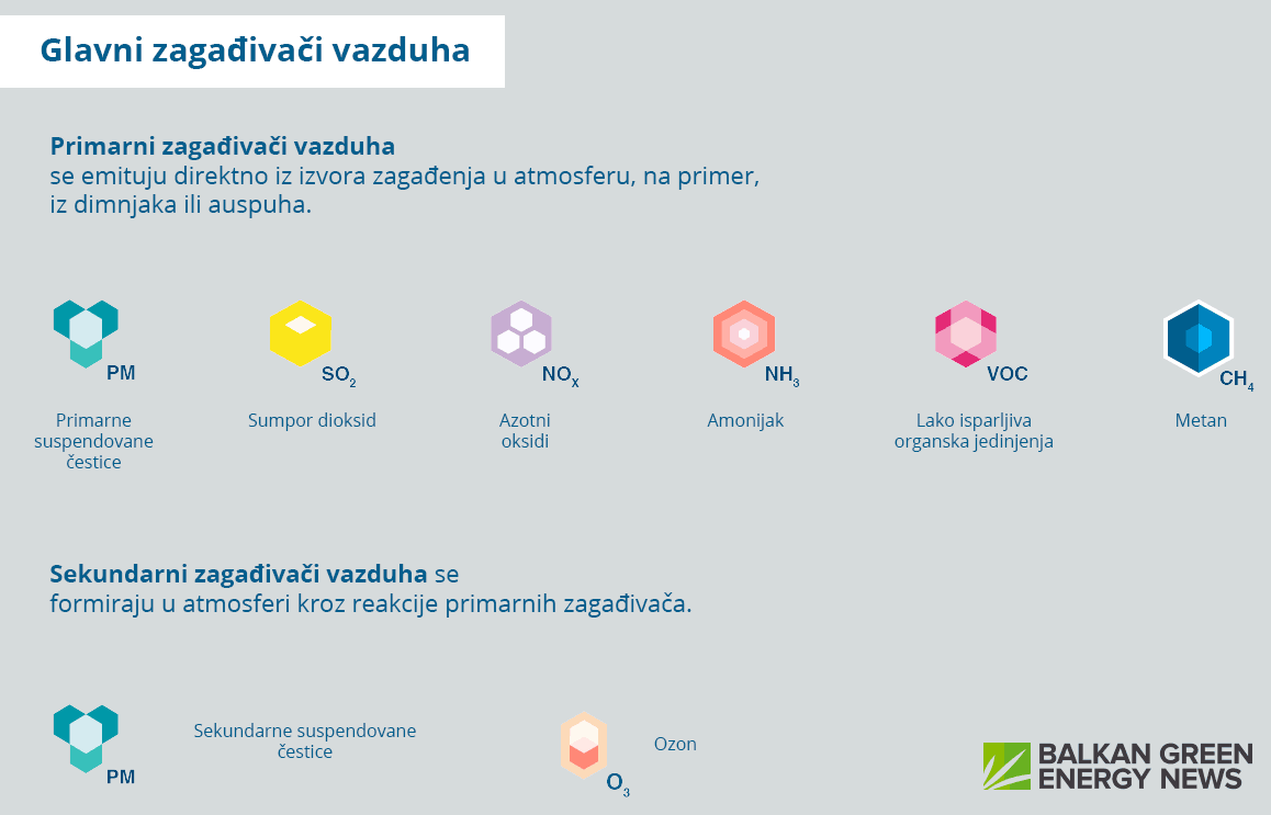 cist-vazduh-za-sve-glavni-zagadjivaci-vazduha