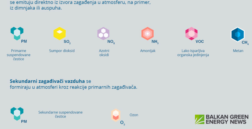 cist-vazduh-za-sve-un-glavni-zagadjivaci-vazduha