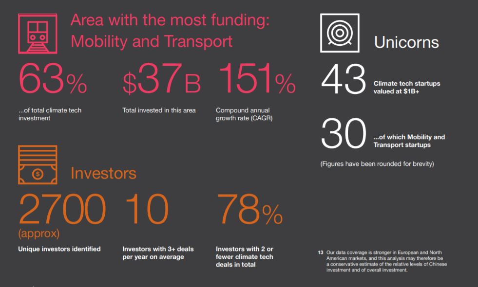 PWC_report_2020_areas