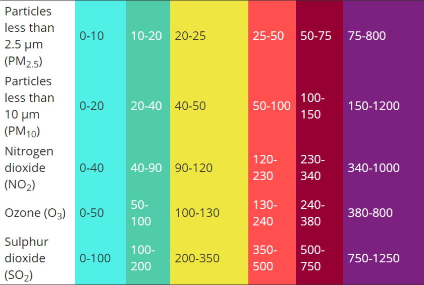 CAQI, AQI, SAQI Srbiji zagadenosti vazduha