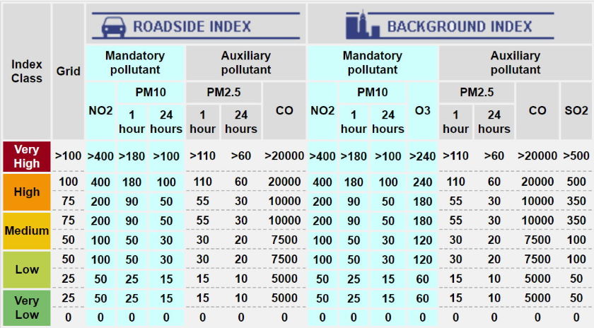 CAQI Srbiji zagadenosti vazduha