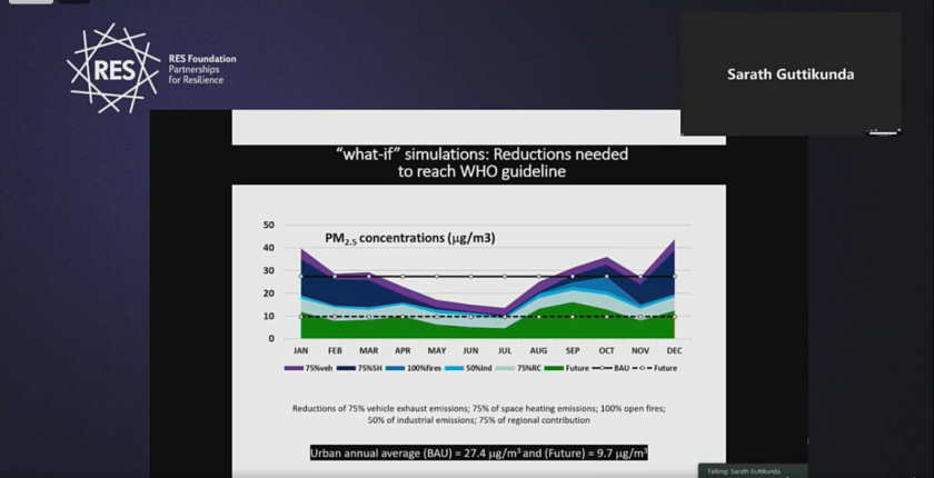 res fondacija zagadjenje vazduha guttikunda pm cestice