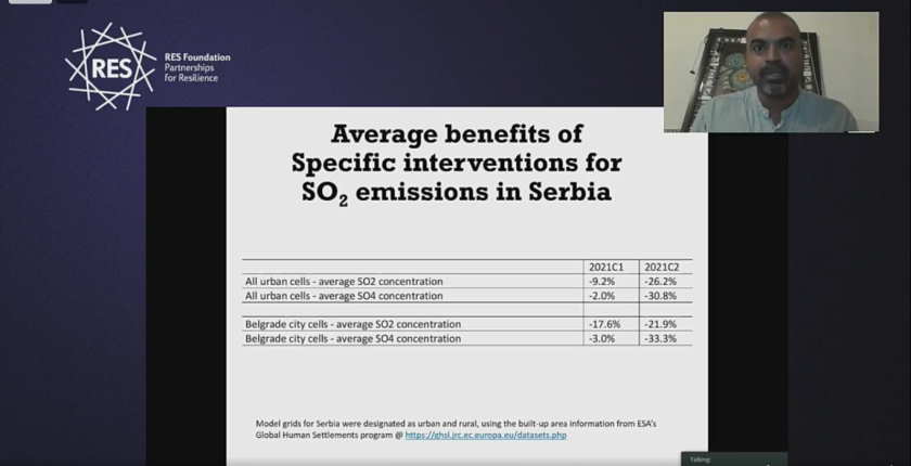 res fondacija zagadjenje vazduha guttikunda sumpor
