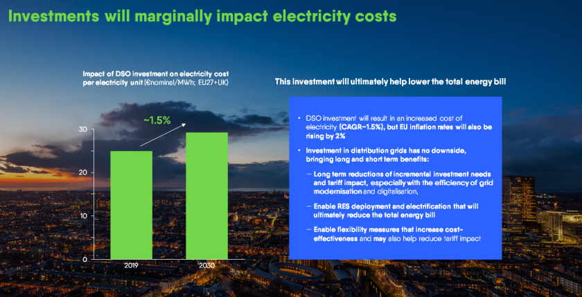 distributivne mreze investicije eurelectric cene