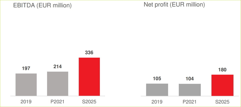Petrol 2025 energetsku tranziciju