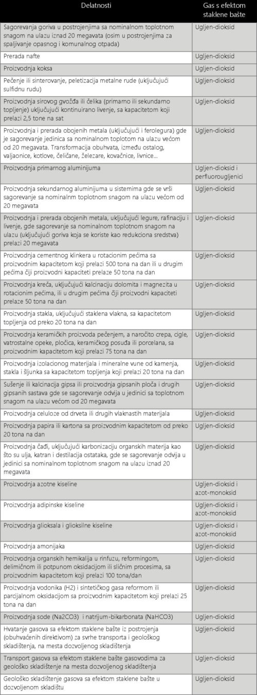 Zakon o klimatskim promenama forma ili sustina